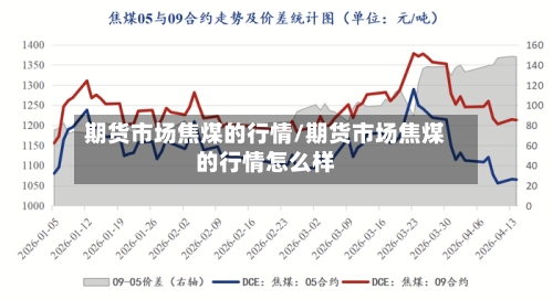 期货市场焦煤的行情/期货市场焦煤的行情怎么样