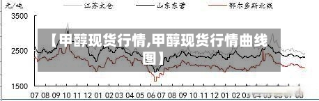 【甲醇现货行情,甲醇现货行情曲线图】-第2张图片