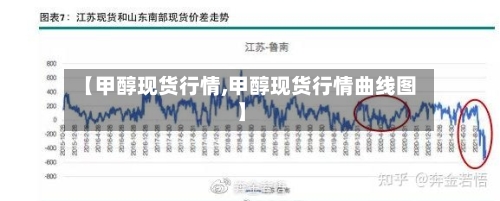 【甲醇现货行情,甲醇现货行情曲线图】