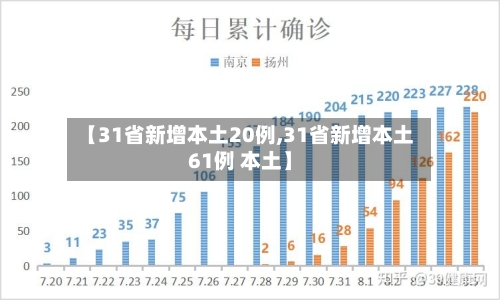 【31省新增本土20例,31省新增本土61例 本土】-第2张图片