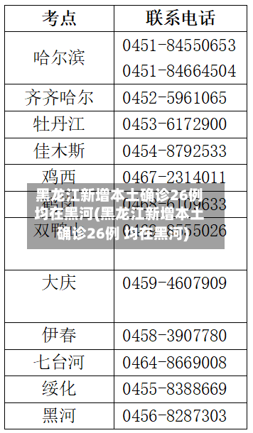 黑龙江新增本土确诊26例均在黑河(黑龙江新增本土确诊26例 均在黑河)