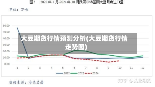 大豆期货行情预测分析(大豆期货行情走势图)-第3张图片