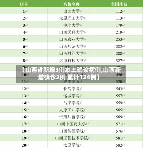 【山西省新增3例本土确诊病例,山西新增确诊2例 累计124例】-第2张图片