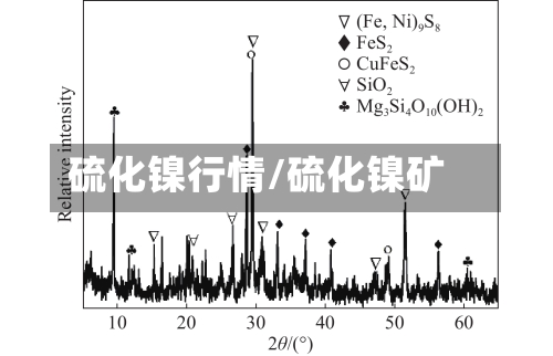 硫化镍行情/硫化镍矿-第1张图片
