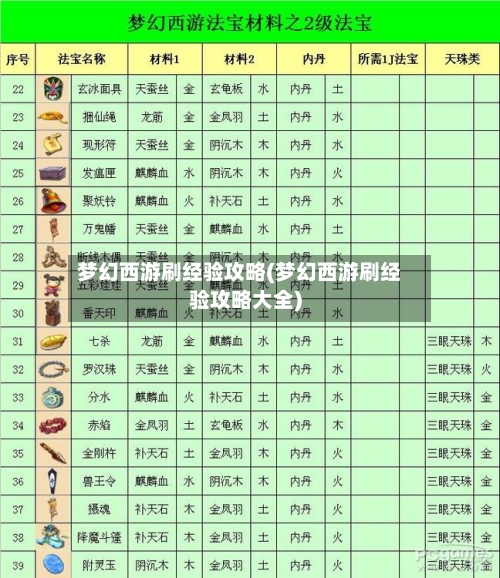 梦幻西游刷经验攻略(梦幻西游刷经验攻略大全)