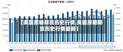 【美国原糖期货历史行情,美国原糖期货历史行情最新】-第2张图片