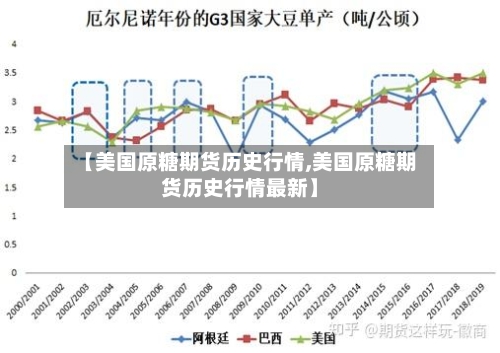 【美国原糖期货历史行情,美国原糖期货历史行情最新】-第3张图片
