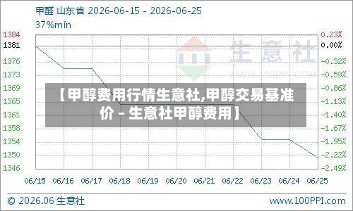 【甲醇费用行情生意社,甲醇交易基准价 – 生意社甲醇费用】-第1张图片