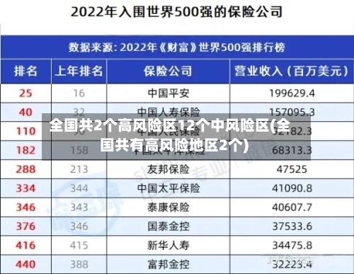 全国共2个高风险区12个中风险区(全国共有高风险地区2个)-第2张图片