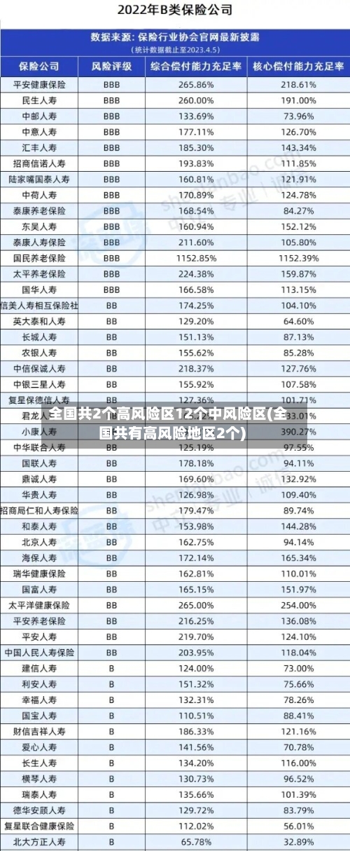 全国共2个高风险区12个中风险区(全国共有高风险地区2个)-第1张图片