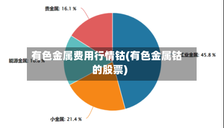 有色金属费用行情钴(有色金属钴的股票)-第1张图片