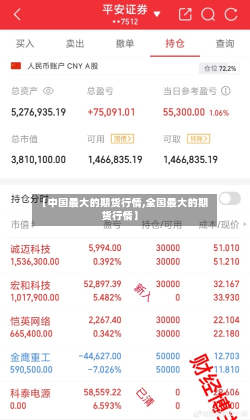 【中国最大的期货行情,全国最大的期货行情】-第2张图片