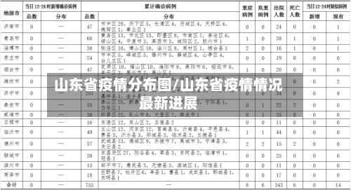 山东省疫情分布图/山东省疫情情况最新进展-第2张图片