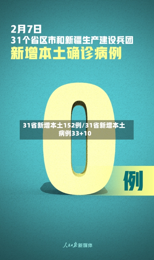 31省新增本土152例/31省新增本土病例33+10-第2张图片