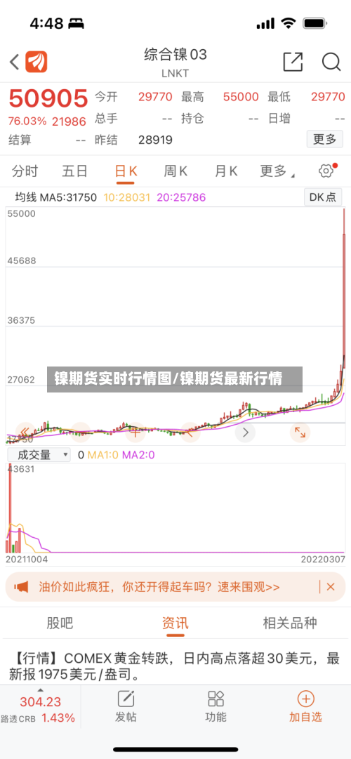 镍期货实时行情图/镍期货最新行情-第1张图片