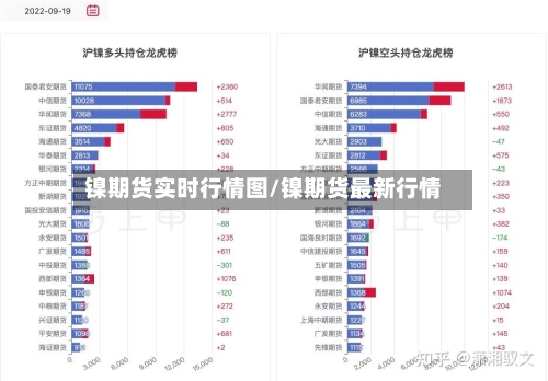 镍期货实时行情图/镍期货最新行情-第2张图片