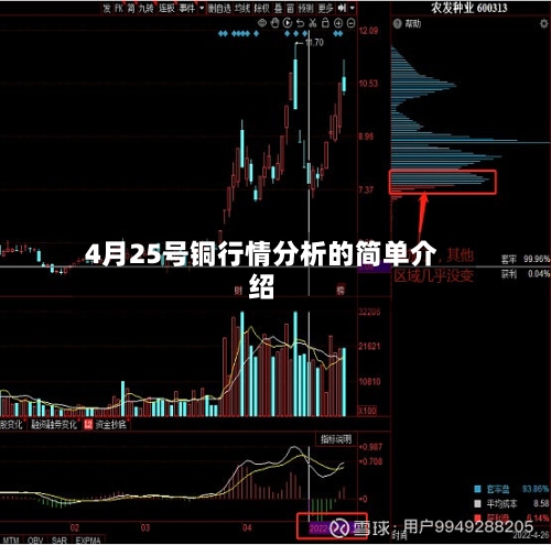 4月25号铜行情分析的简单介绍-第3张图片