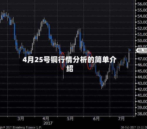 4月25号铜行情分析的简单介绍-第2张图片