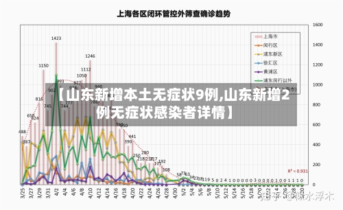 【山东新增本土无症状9例,山东新增2例无症状感染者详情】-第1张图片