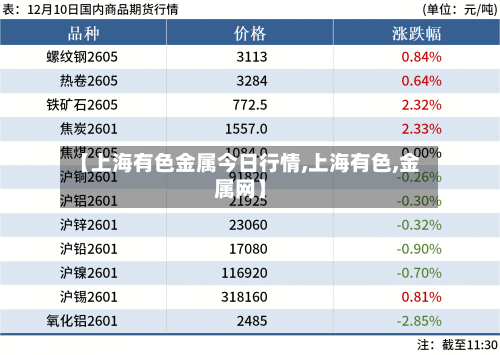 【上海有色金属今日行情,上海有色,金属网】-第2张图片