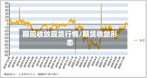 期现收敛现货行情/期货收敛形态-第2张图片