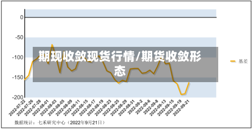 期现收敛现货行情/期货收敛形态-第1张图片