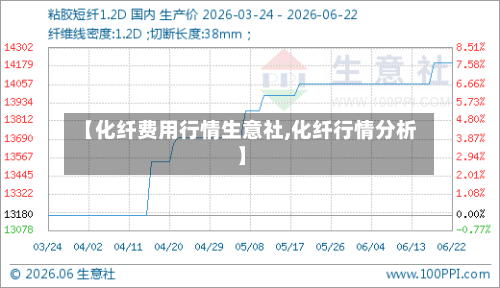 【化纤费用行情生意社,化纤行情分析】