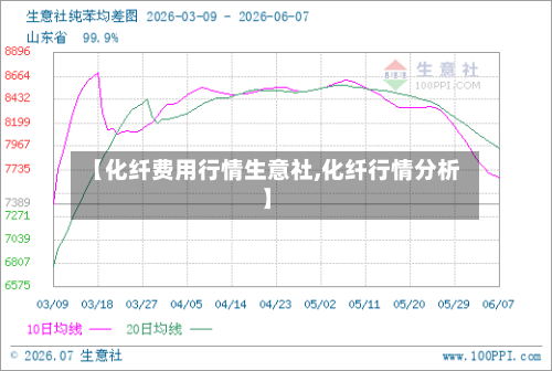 【化纤费用行情生意社,化纤行情分析】-第2张图片