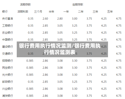 银行费用执行情况监测/银行费用执行情况监测表-第1张图片