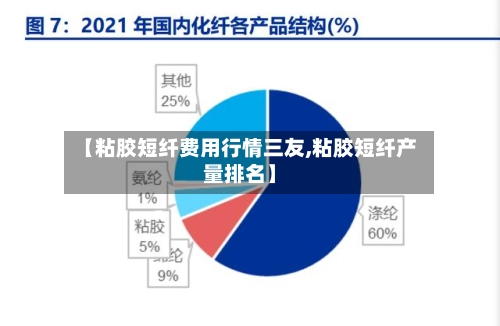 【粘胶短纤费用行情三友,粘胶短纤产量排名】-第2张图片