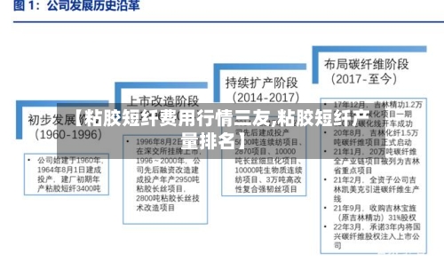 【粘胶短纤费用行情三友,粘胶短纤产量排名】-第3张图片