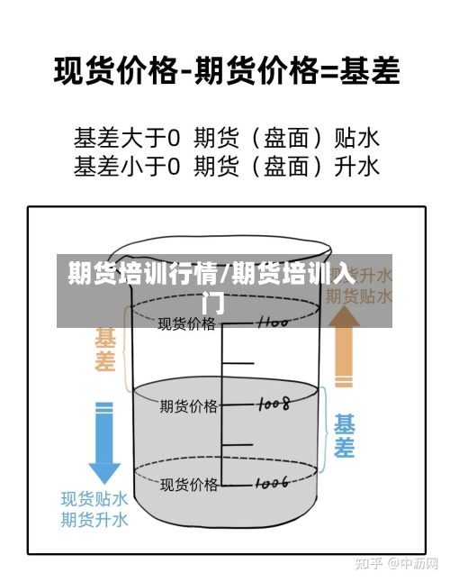 期货培训行情/期货培训入门-第2张图片