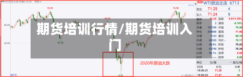 期货培训行情/期货培训入门-第1张图片