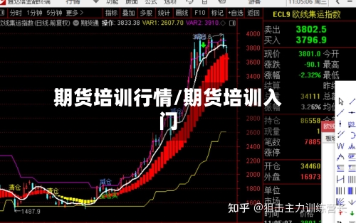 期货培训行情/期货培训入门-第3张图片
