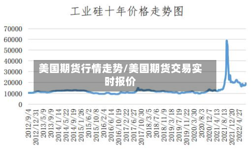 美国期货行情走势/美国期货交易实时报价-第2张图片