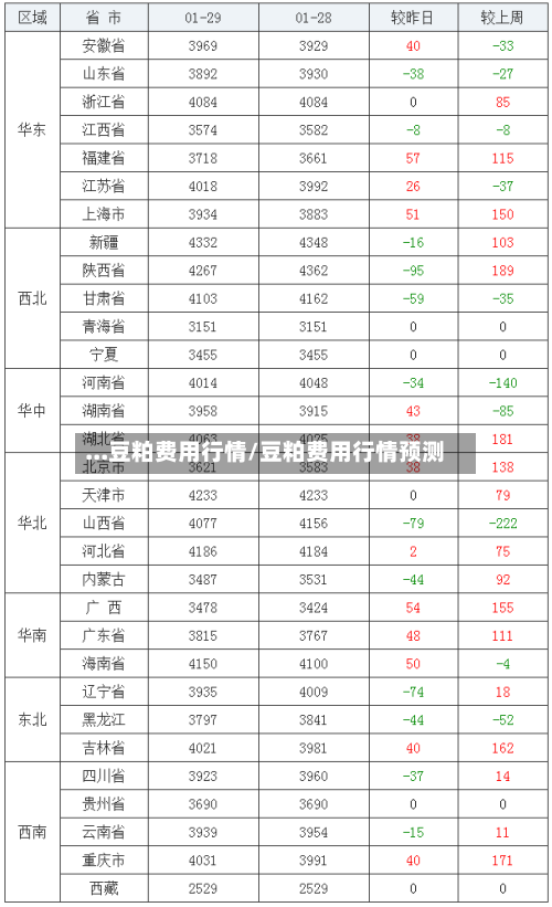 ...豆粕费用行情/豆粕费用行情预测-第2张图片