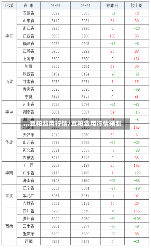 ...豆粕费用行情/豆粕费用行情预测-第3张图片