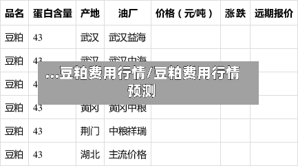 ...豆粕费用行情/豆粕费用行情预测-第1张图片