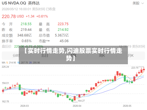 【实时行情走势,闪迪股票实时行情走势】-第1张图片