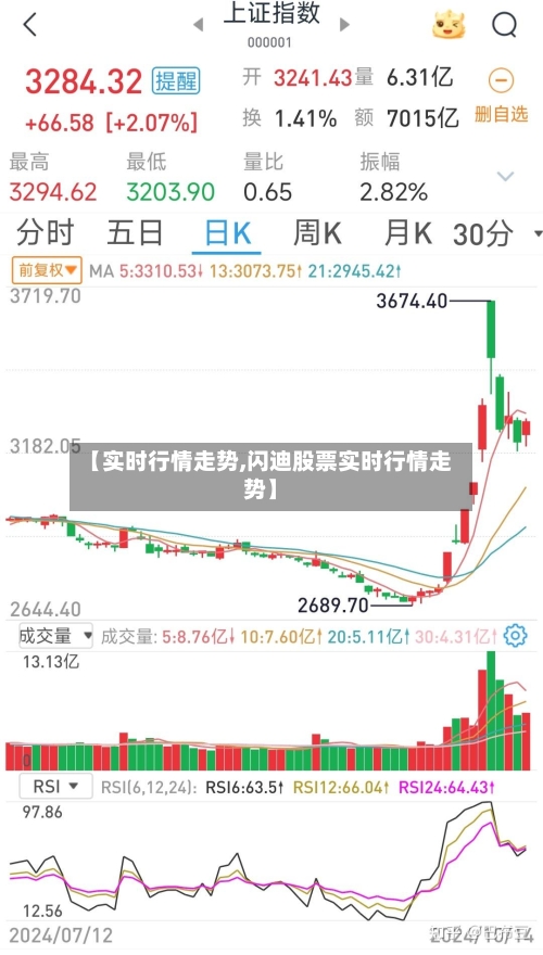 【实时行情走势,闪迪股票实时行情走势】-第3张图片