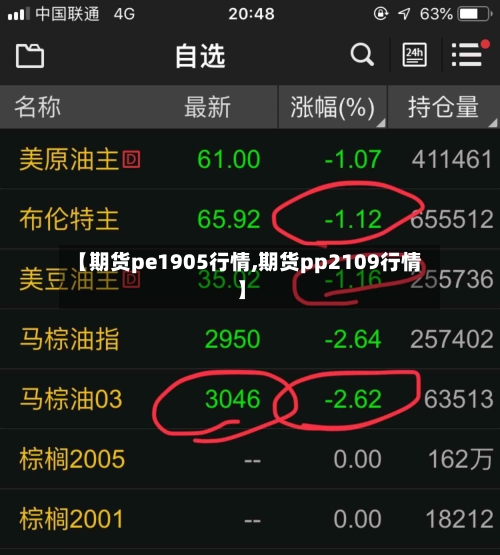 【期货pe1905行情,期货pp2109行情】-第2张图片
