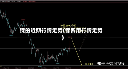 镍的近期行情走势(镍费用行情走势)