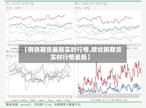 【钢铁期货最新实时行情,螺纹钢期货实时行情最新】-第2张图片