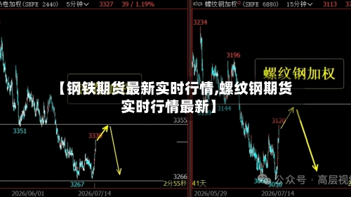 【钢铁期货最新实时行情,螺纹钢期货实时行情最新】