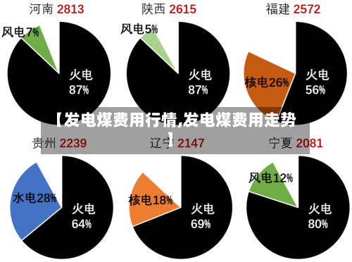 【发电煤费用行情,发电煤费用走势】