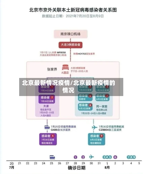 北京最新情况疫情/北京最新疫情的情况-第2张图片