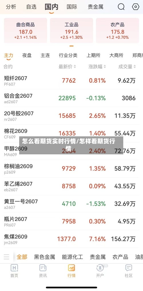 怎么看期货实时行情/怎样看期货行情