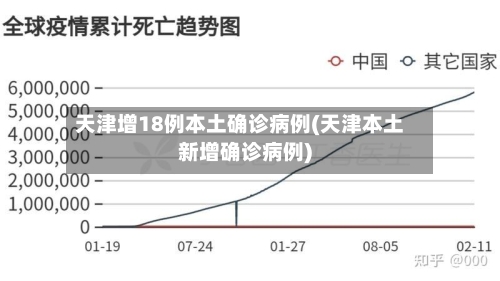 天津增18例本土确诊病例(天津本土新增确诊病例)