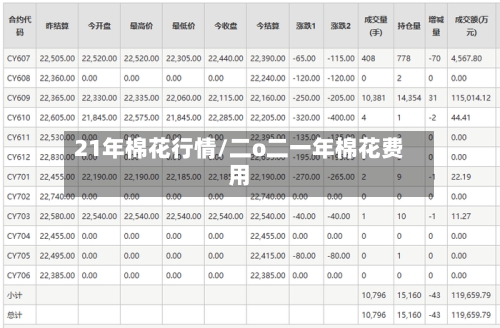 21年棉花行情/二o二一年棉花费用-第2张图片