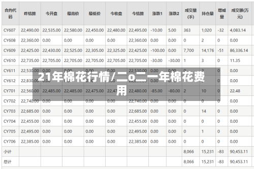 21年棉花行情/二o二一年棉花费用-第3张图片
